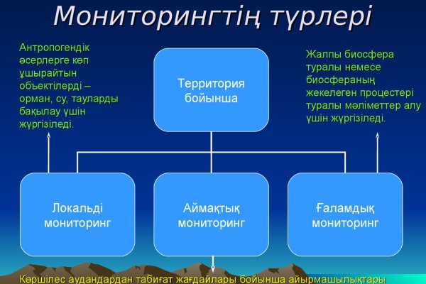 Кракен площадка торговая kr2web in